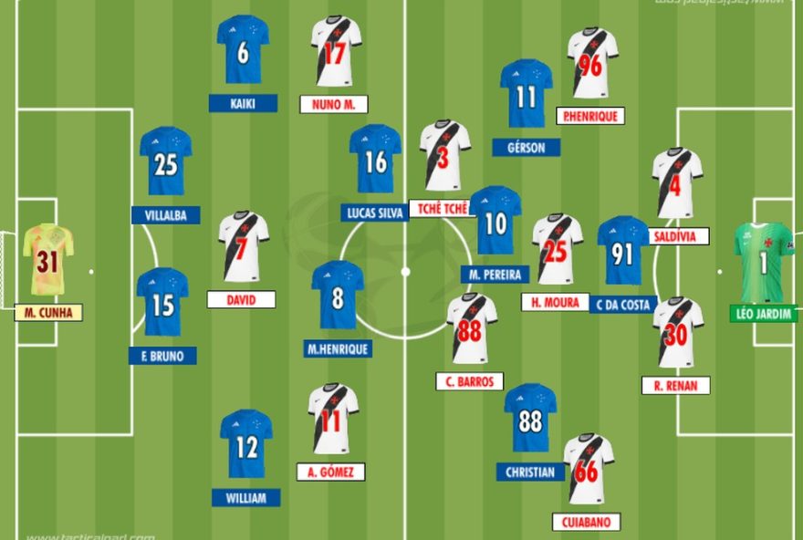 vasco-conquista-empate-emocionante-contra-cruzeiro-no-mineirao vasco-conquista-empate-emocionante-contra-cruzeiro-no-mineirao