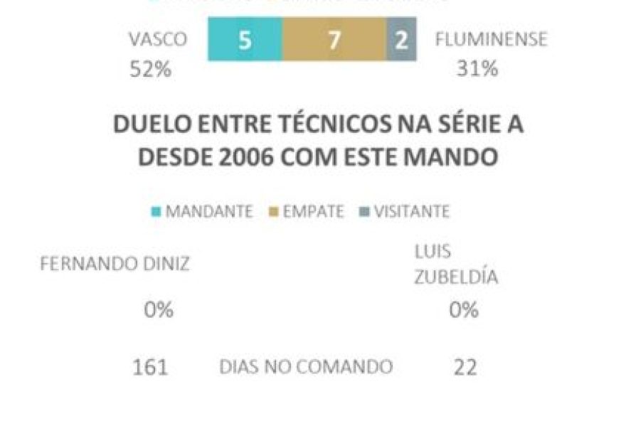vasco-x-fluminense3A-previsoes-e-estrategias-para-o-duelo-no-brasileirao