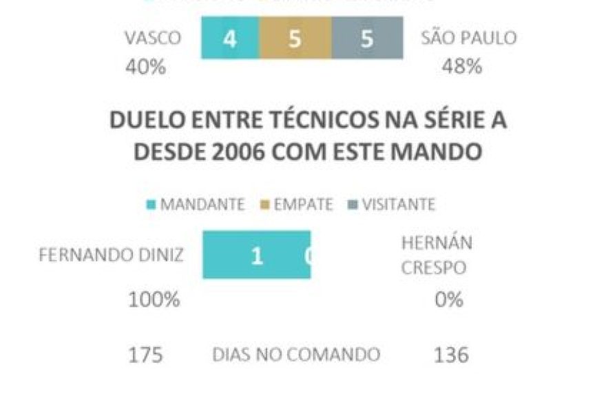 vasco-x-sao-paulo-no-brasileirao3A-analise2C-estatisticas-e-palpites