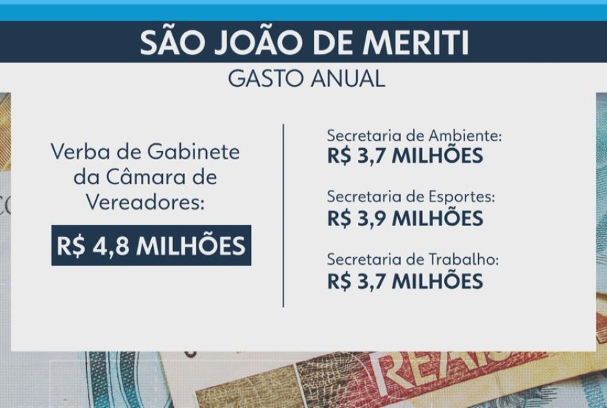 verbas-de-gabinete-superam-investimentos-em-sao-joao-de-meriti2C-japeri-e-queimados3A-um-panorama-da-baixada-fluminense