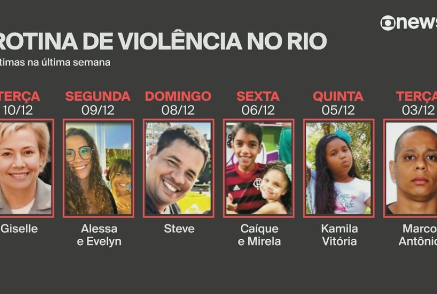 violencia-urbana-no-rio-de-janeiro3A-populacao-clama-por-seguranca-e-medidas-efetivas